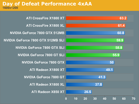 Day of Defeat Performance 4xAA